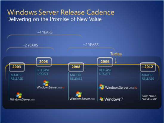 Windows 8 Windows 8